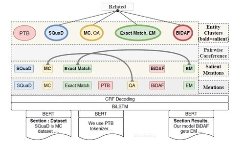 ACL 2020 信息抽取与问答系统在生物质能资源数据库信息系统中的应用与前景