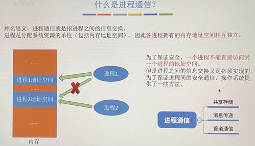 从操作系统进程到生物质能数据系统 第85天的跨界探索
