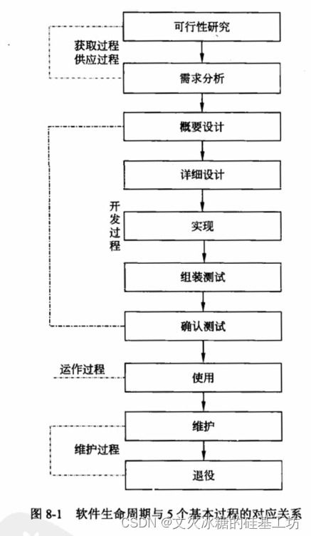系统分析师视角下 基于软件全生命周期的生物质能资源数据库信息系统构建与管理