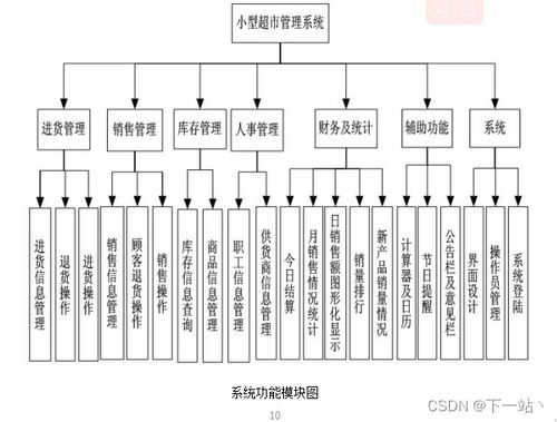 超市商品信息管理与生物质能资源数据库信息系统的融合设计与实现