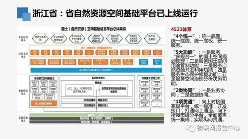 自然资源信息化顶层设计下的生物质能资源数据库信息系统构建
